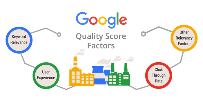 Google Quality Score (QS)