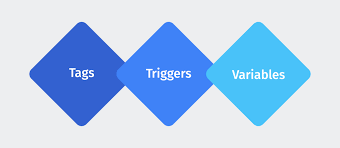 Tag-Trigger-Variable